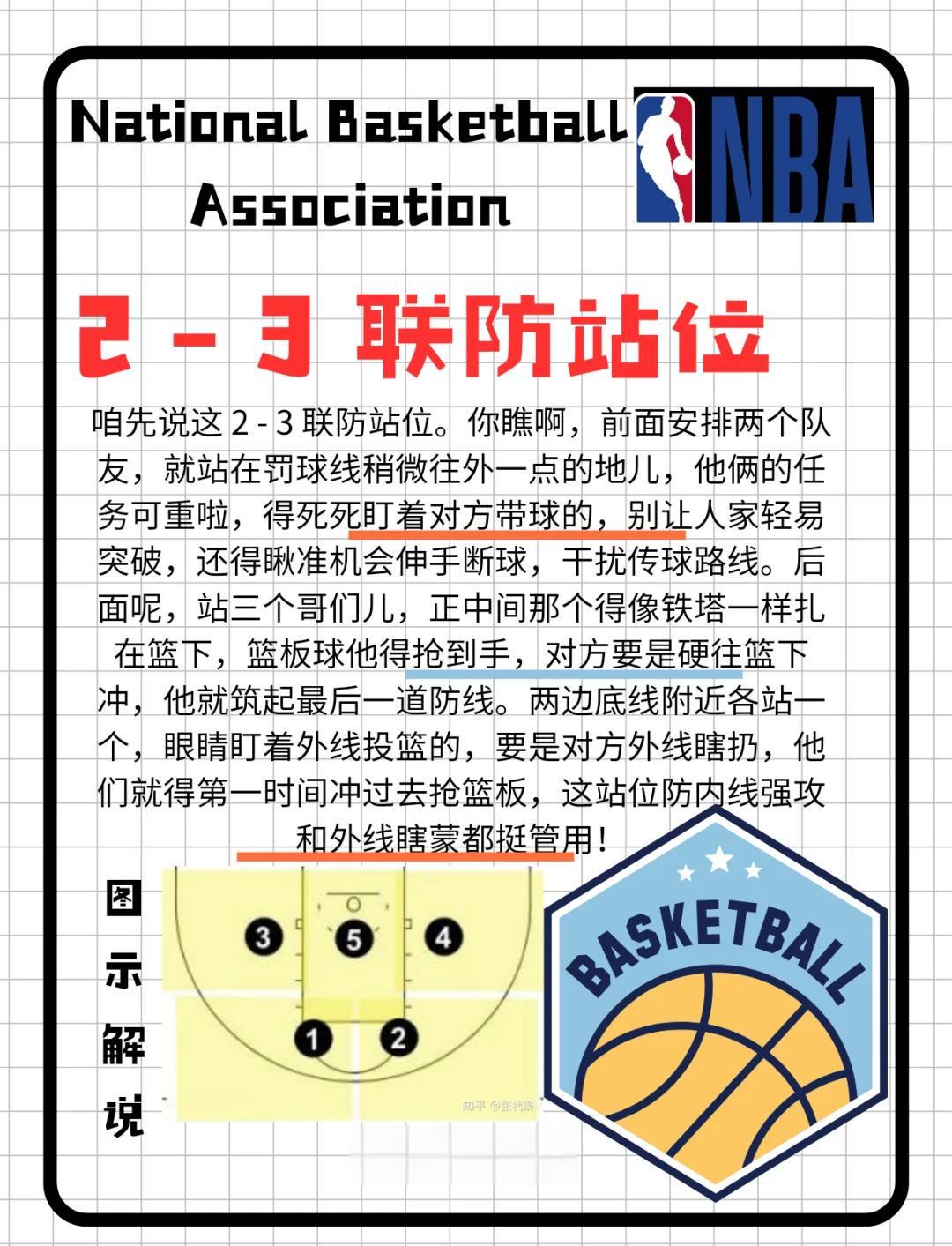 为什么篮球运动员需要不断调整站位